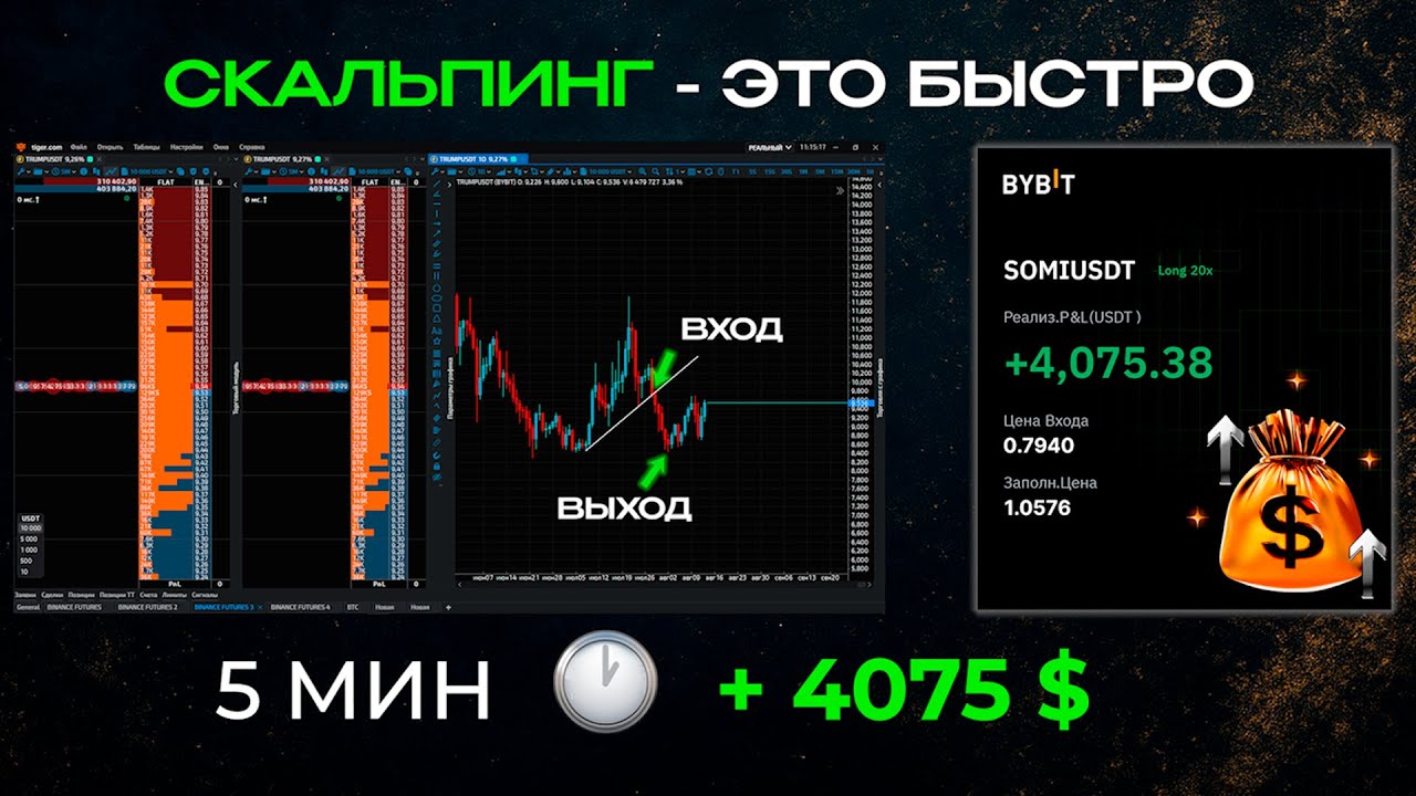 Скальпинг — это быстро: терминал, вход, выход и результат