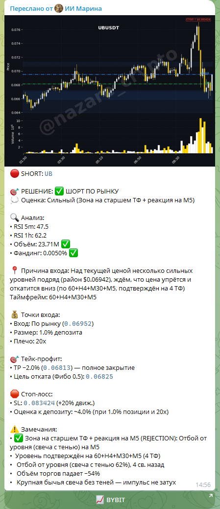Реальный сигнал ИИ Марины в Telegram: SHORT UBUSDT с анализом, точками входа, тейк-профитом и стоп-лоссом